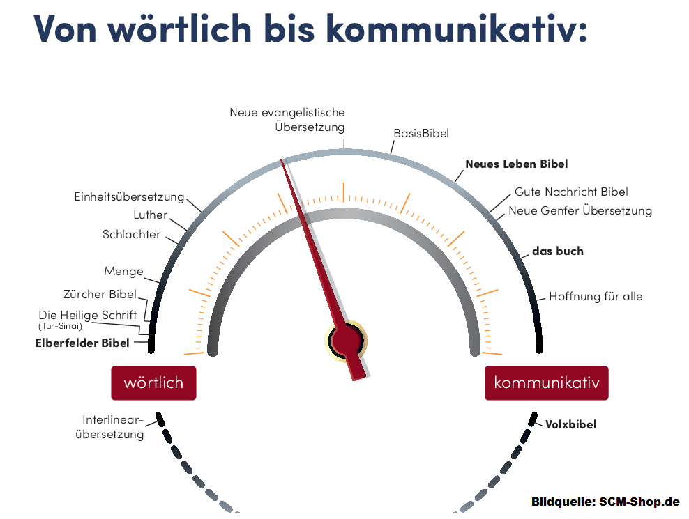 Bibel_Barometer